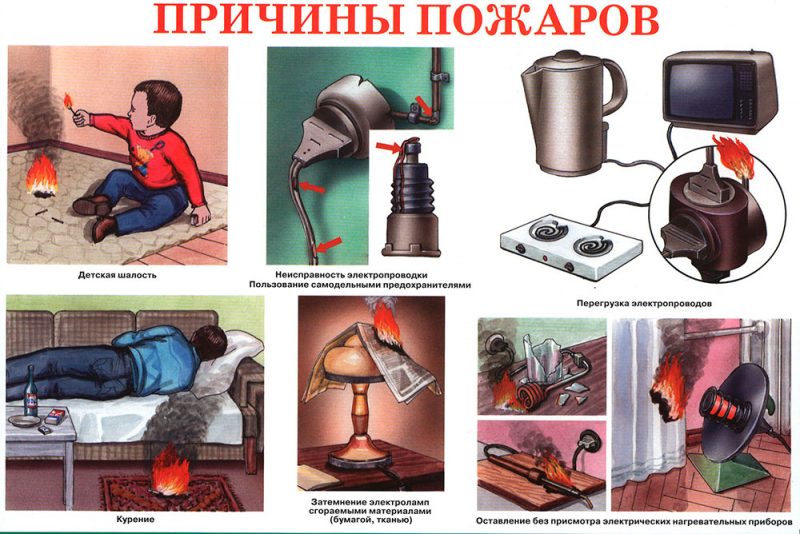 Основные причины пожаров