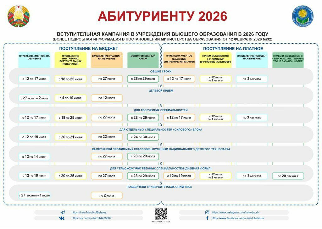 ВАЖНАЯ ИНФОРМАЦИЯ ДЛЯ АБИТУРИЕНТОВ!
